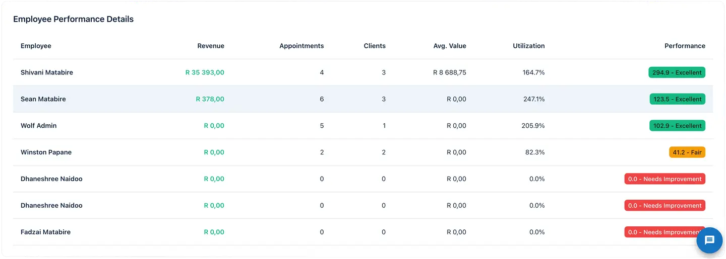 Employees screenshot 1